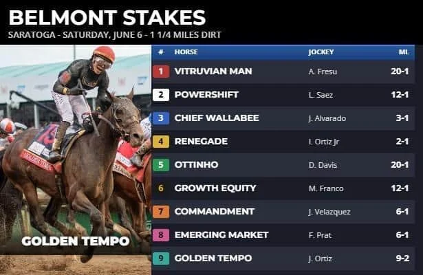 Belmont Stakes 2026: Post draw and morning-line odds