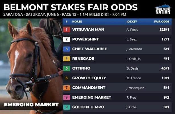 Belmont Stakes fair odds: Derby exacta faces 'Emerging' threat