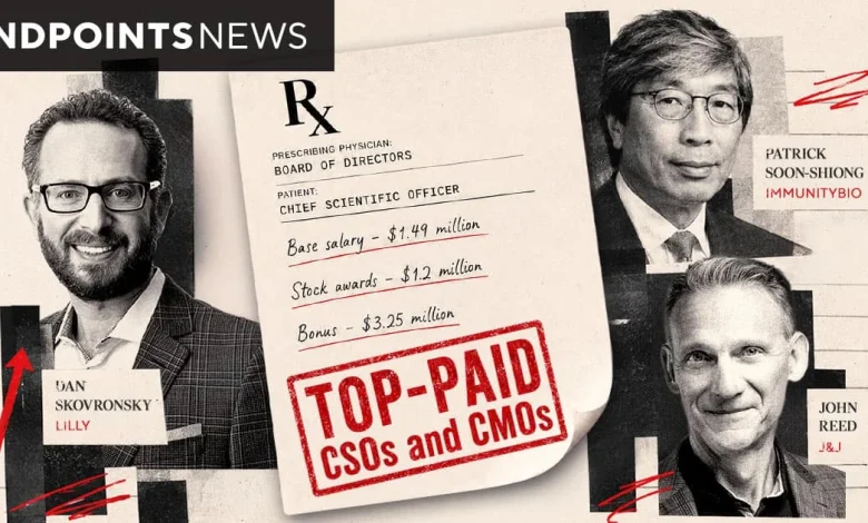 Biopharma pay report: Top-paid CSOs, CMOs of 2025