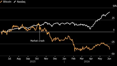 Bitcoin’s Break With Tech Widens After Strategy’s Sale Feeds Rout