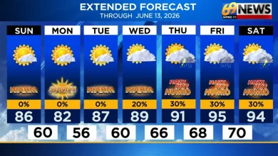 Bright and pleasant Sunday and to start next week; heat, humidity spikes late week