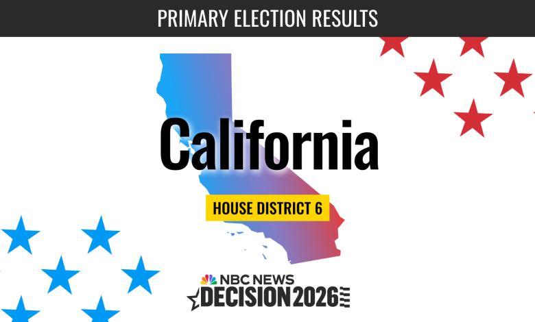 California House District 6 Primary Election Live Results 2026