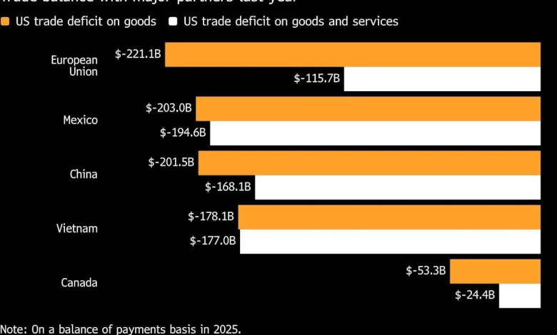 Canada Makes New US Trade Proposals, Warns of ‘Turbulence’