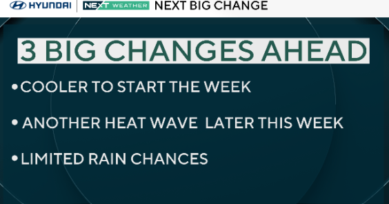 Cooler and seasonable Monday in Philadelphia region as heat wave ends. Here's the weather forecast.