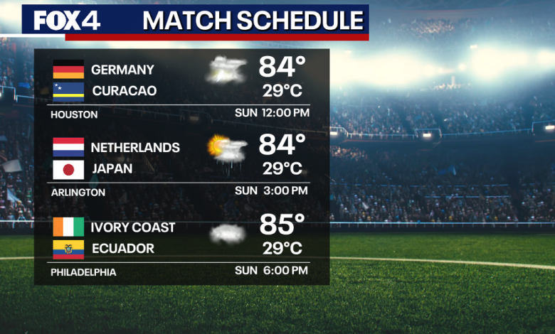 Dallas Weather: Storms threaten Sunday World Cup watch parties; What fans need to know