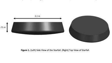 FAA documents outline SpaceX plans for Starfall reentry vehicles