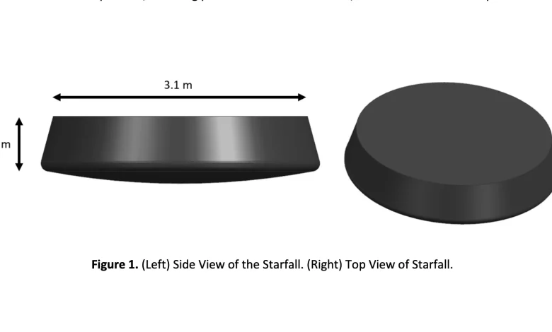 FAA documents outline SpaceX plans for Starfall reentry vehicles