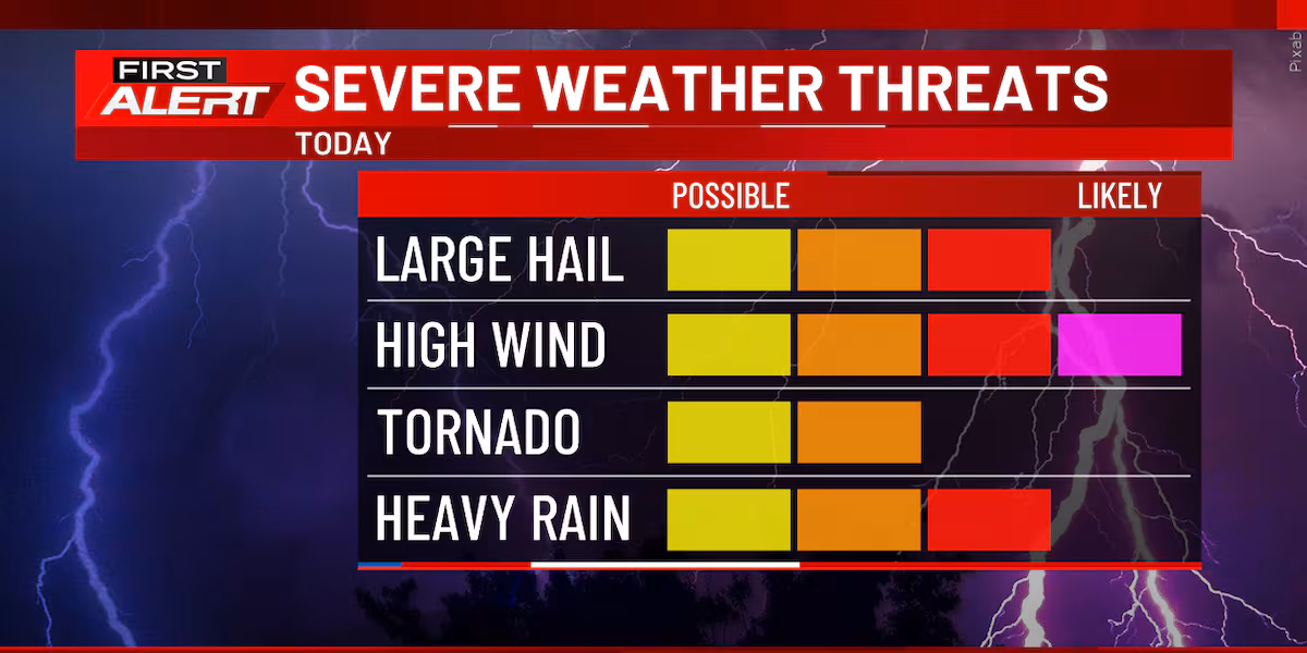 FIRST ALERT: Strong to severe storms this morning