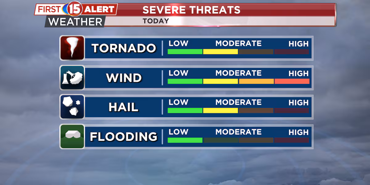 FIRST ALERT UPDATE - Another day of severe storms