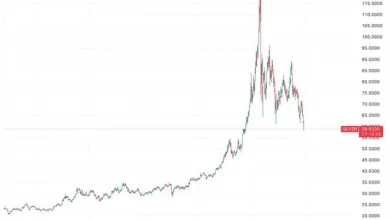 Gold, silver and bitcoin tumble as 'debasement' trade unwinds