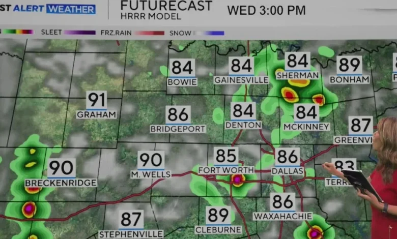 High temperatures and scattered storms cotinue for North Texas