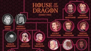 'House of the Dragon' Season 3 family tree: How the Targaryens, Velaryons, and Hightowers connect