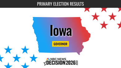 Iowa Governor Primary Election 2026 Live Results