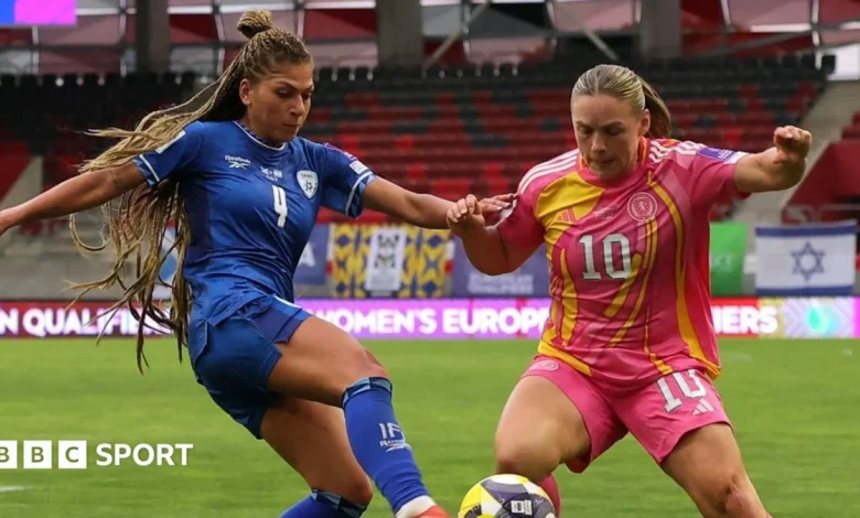 Israel vs Scotland LIVE: Women's World Cup qualifying - watch & follow text updates