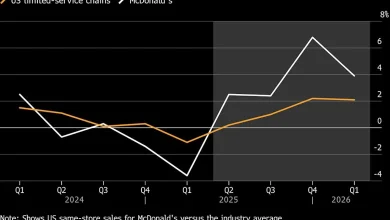 McDonald’s Bets on Fancier Chicken, Airier Restaurants to Keep Luring Diners
