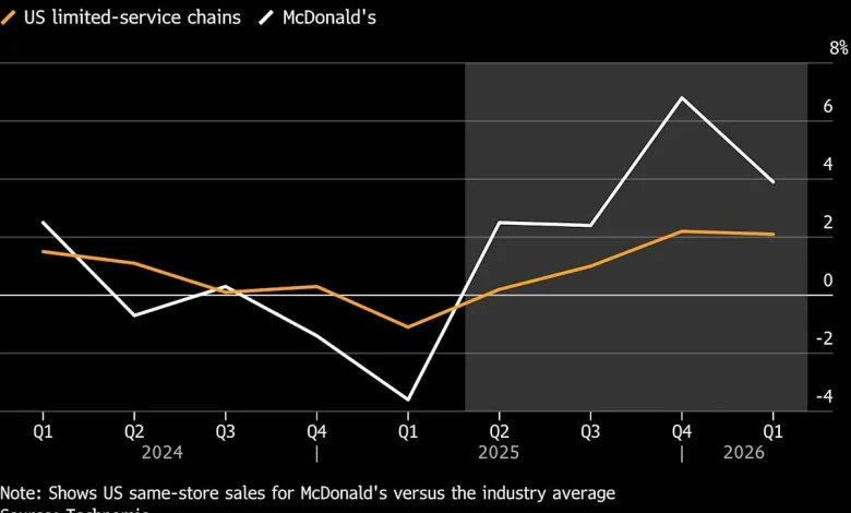 McDonald’s Bets on Fancier Chicken, Airier Restaurants to Keep Luring Diners