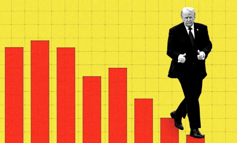 Opinion | Why Trump's cratering poll numbers are so remarkable