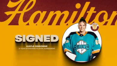 PWHL HAMILTON SIGNS KAYLE OSBORNE TO THREE-YEAR CONTRACT