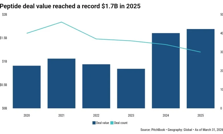 Parabilis now the largest VC-backed biotech IPO