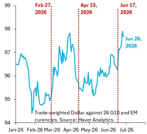 Peak Dollar Strength - Robin J Brooks