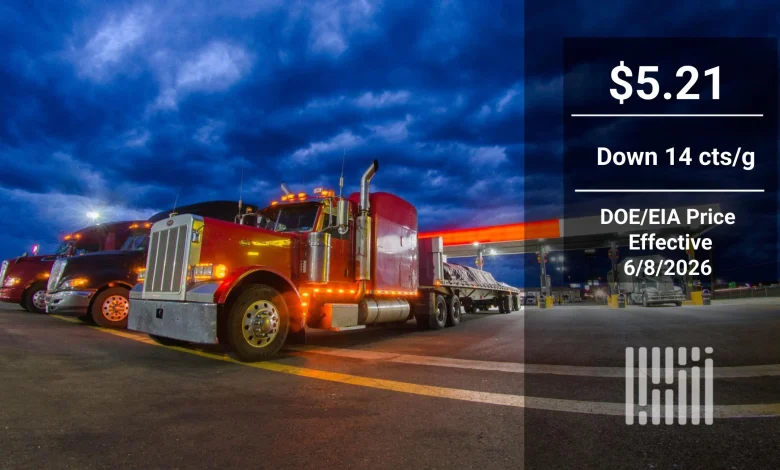 Retail diesel continues to fall while some voices fear what’s ahead