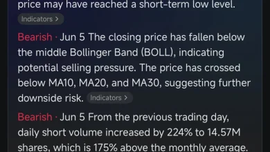 SPY Weekly Brief: Oversold Bounce Plausible, Trend Damage Real