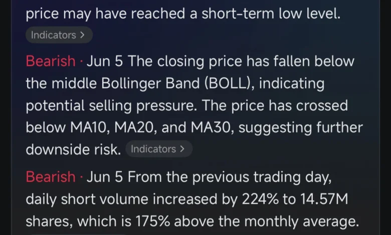 SPY Weekly Brief: Oversold Bounce Plausible, Trend Damage Real
