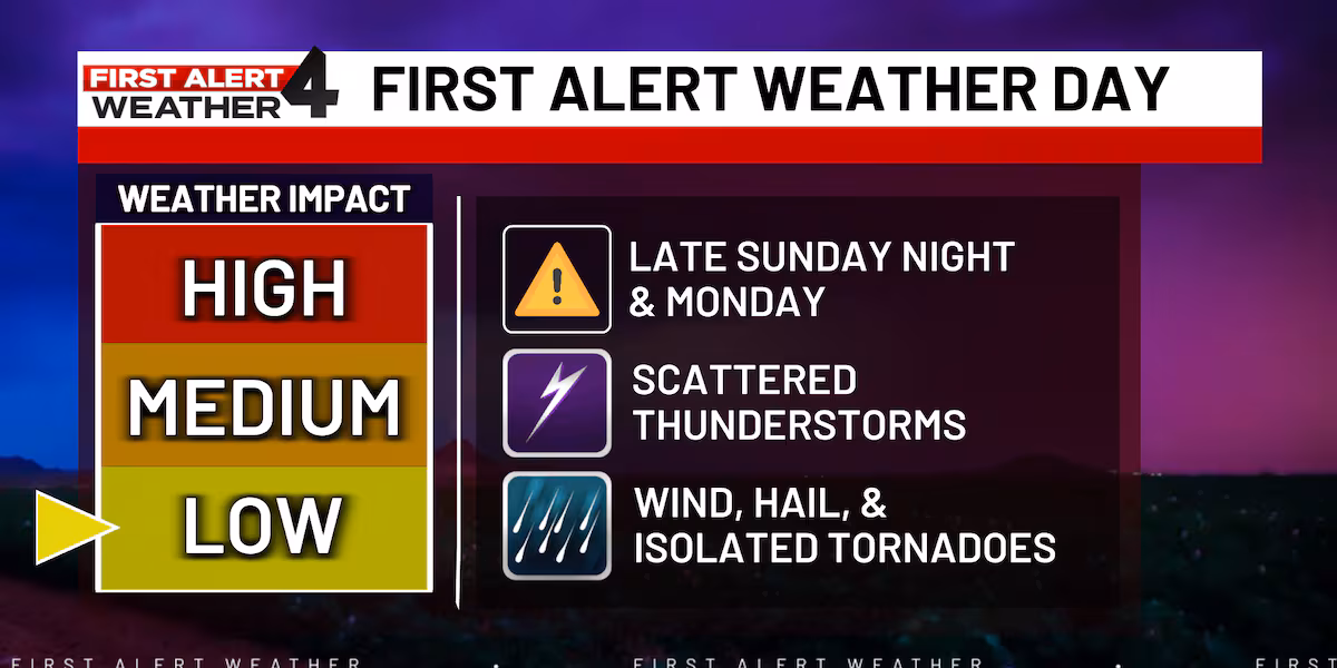 Strong-severe storm threat overnight and on Monday