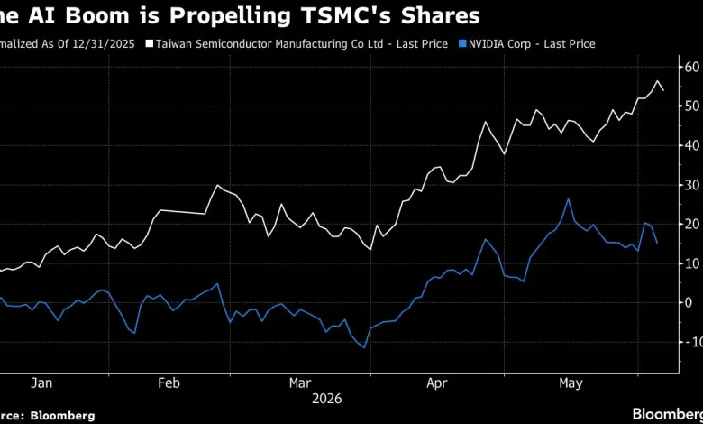TSMC Warns Chip Supply Won’t Meet AI-Fueled Demand for Years