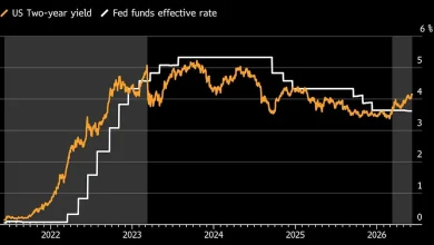 Treasury Market Is Telling Kevin Warsh Rates Need to Be Higher
