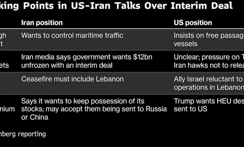 US, Iran Exchange Military Strikes to Put Fresh Strains on Ceasefire