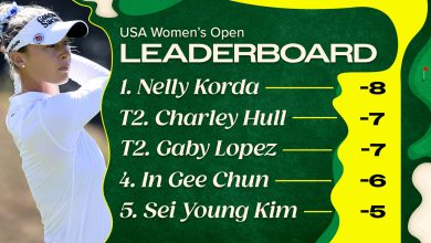US Women's Open Golf 2026 Final Leaderboard Scores, Prize Money Payouts and More