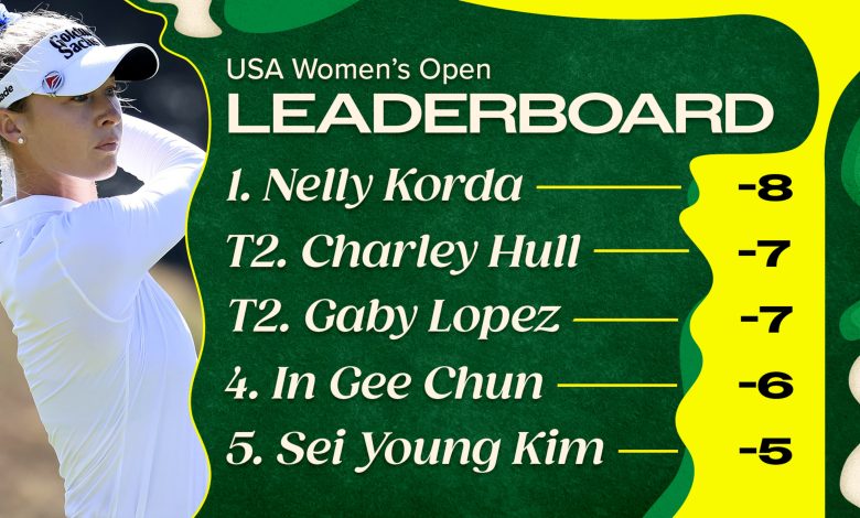 US Women's Open Golf 2026 Final Leaderboard Scores, Prize Money Payouts and More
