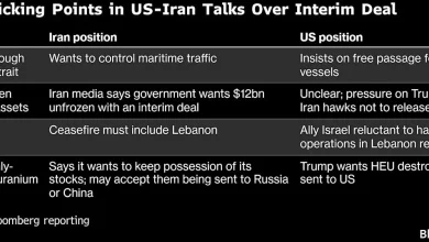 US and Iran Appear Far From Peace Deal 100 Days Since War Began
