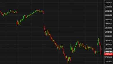 US stock market gains fade quickly as chip names reverse lower