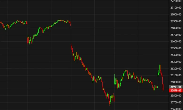 US stock market gains fade quickly as chip names reverse lower