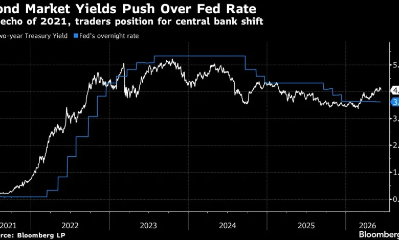 Warsh Caught Between Trump and Bond Market Betting on Rate Hikes