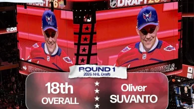 Washington Capitals select Oliver Suvanto in first round of 2026 NHL Draft