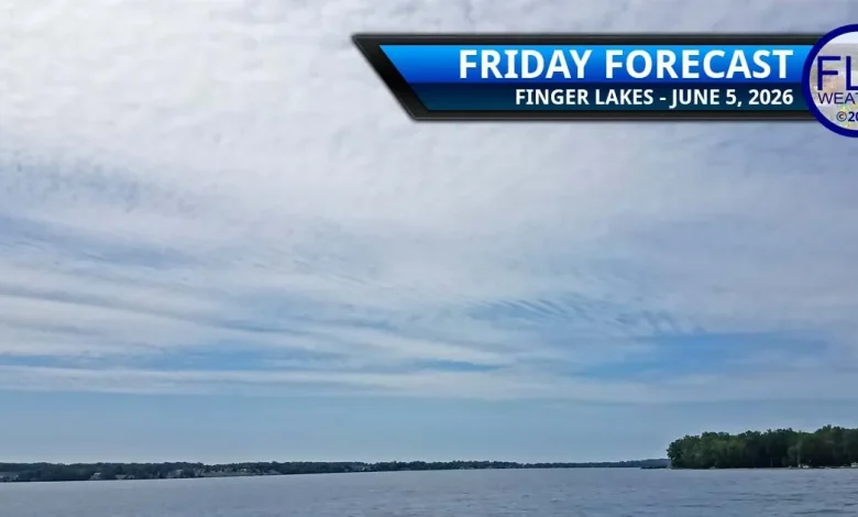 Weather Planner: Friday, June 5, 2026