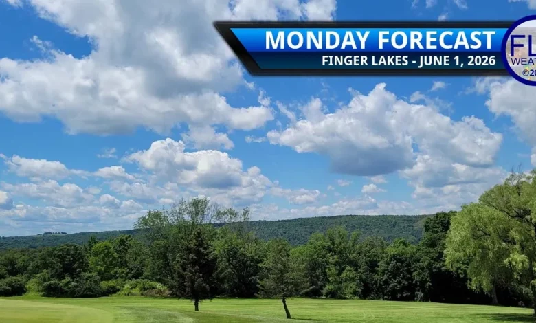 Weather Planner: Monday, June 1, 2026