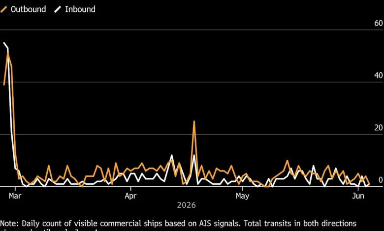 Why Oil’s Not at $200 After the Biggest Supply Shock in History