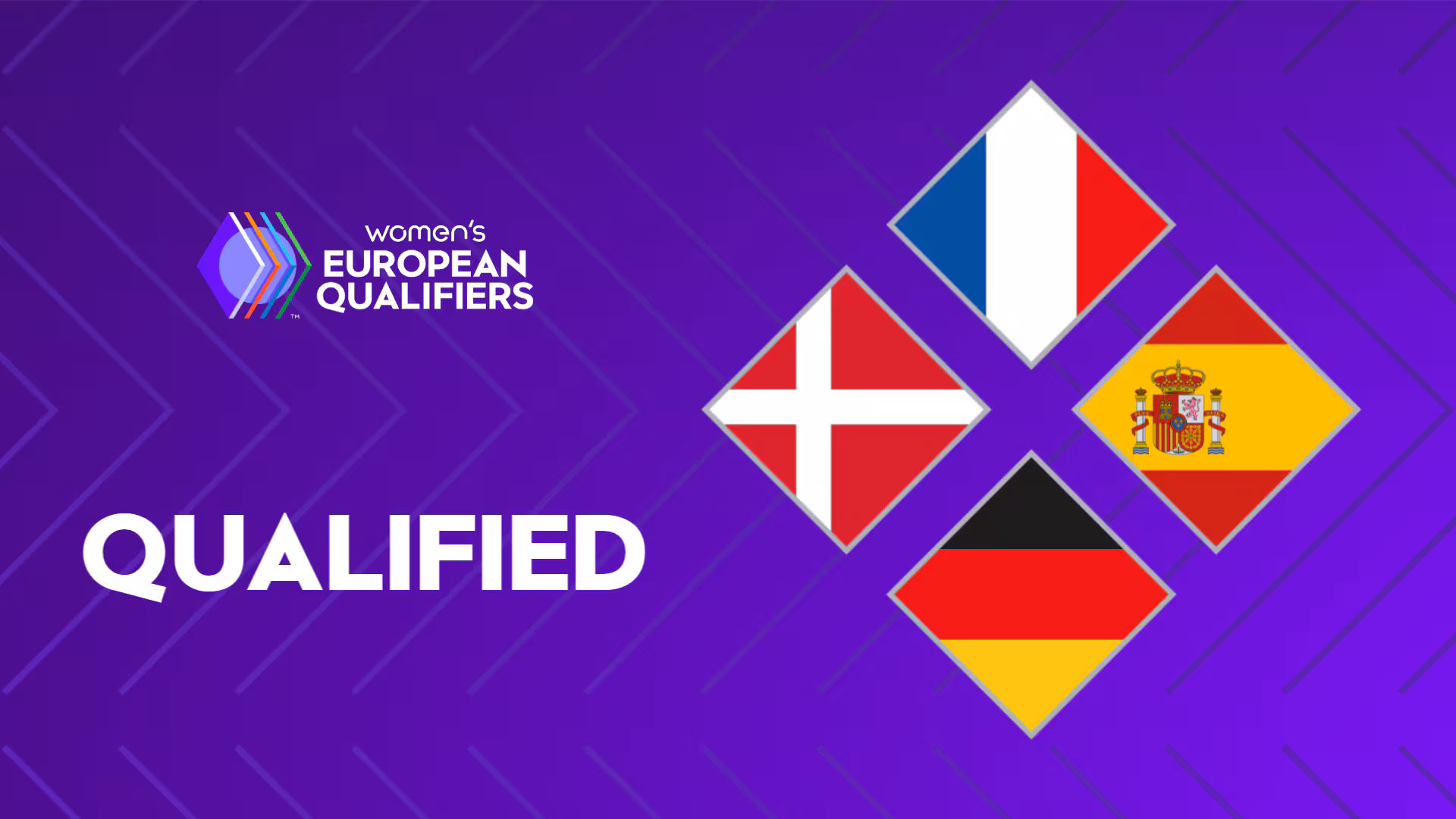 Women's European Qualifiers for 2027 FIFA Women's World Cup: Who has qualified or reached the play-offs