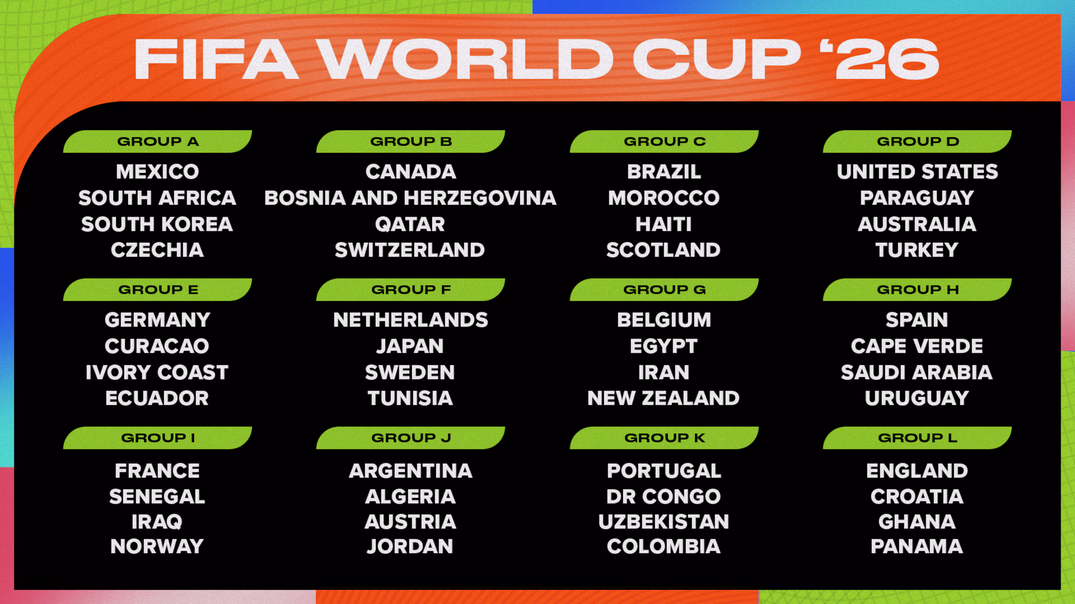World Cup 2026 Favorites and Updated Group Odds for Top Contenders