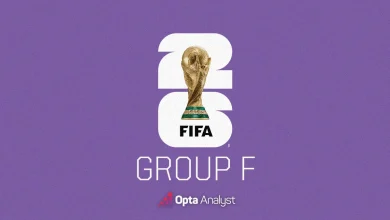 World Cup 2026: Group F Predictions and Preview