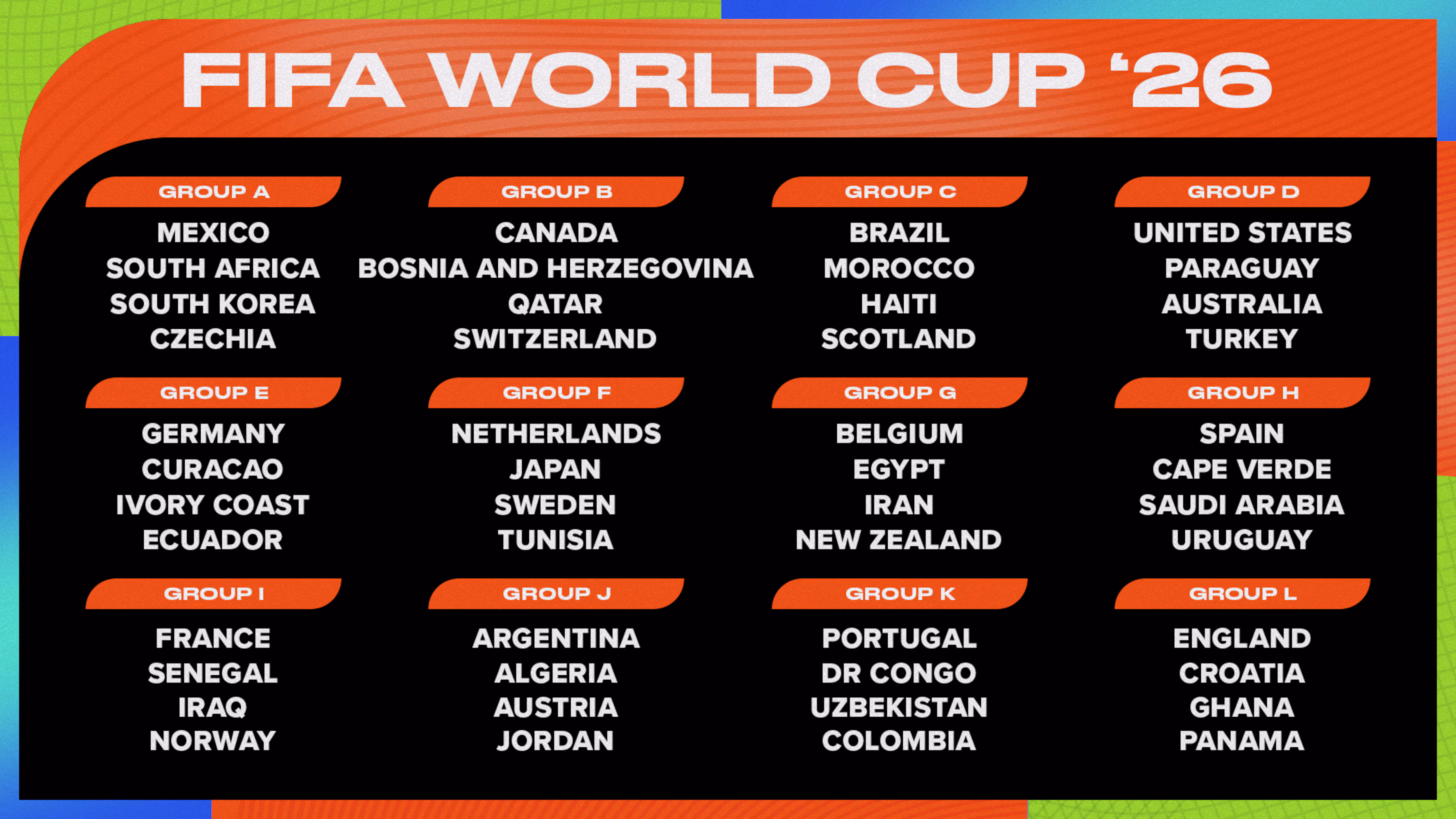 World Cup 2026 Group Standings, Schedule After Sunday's Results on the Way to KO Bracket