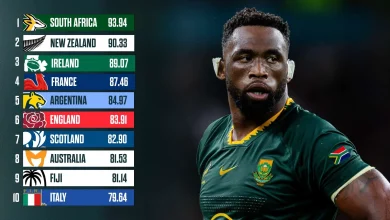 World Rugby announce 'significant' rankings change before July Tests: 'It reflects an evolving competition landscape'