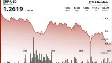 XRP price analysis: Ripple-linked token falls 4% on bitcoin-led market weakness